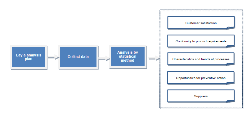 Flow Chart of Internal audit Process