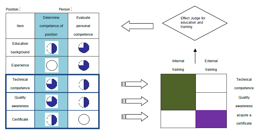 Flow Chart of Human resources Process